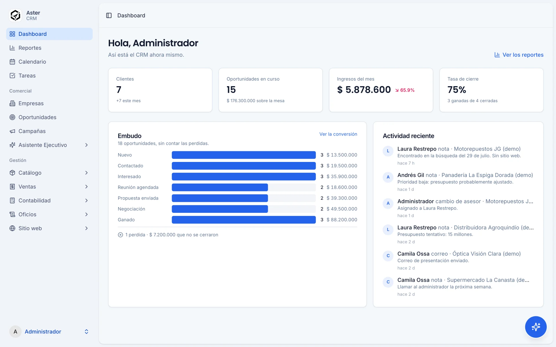 Panel de inicio de CRM Aster con indicadores, embudo comercial y actividad reciente
