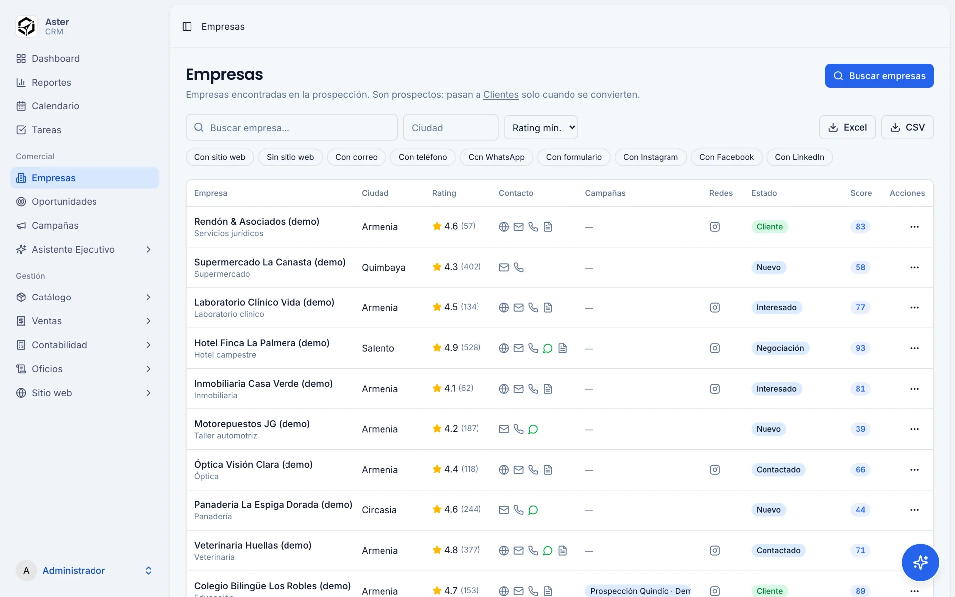 Listado de empresas prospectadas con su puntaje en CRM Aster